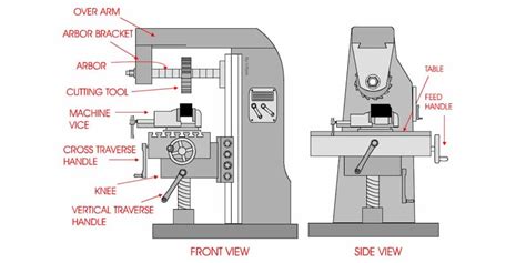 cnc milling part factories|cnc milling machine parts names.